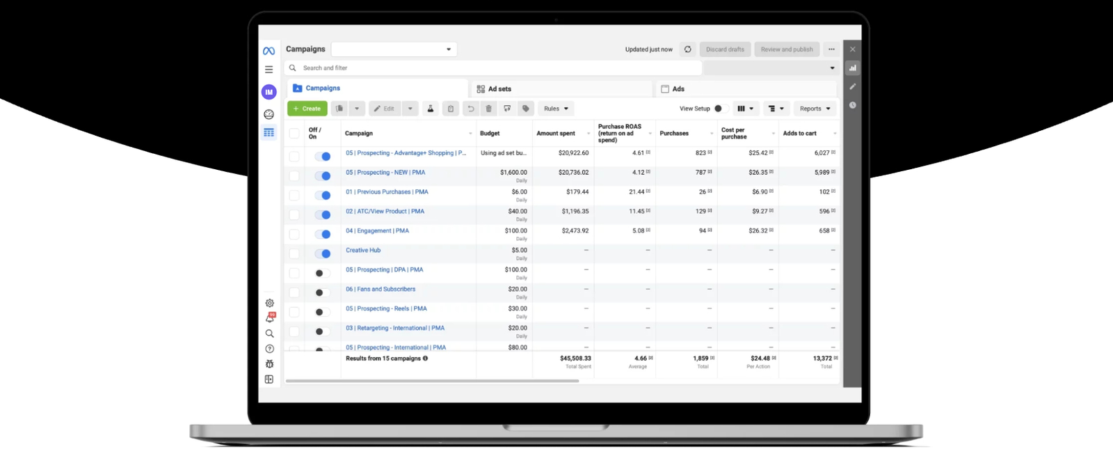 Meta Ads Manager campaign dashboard on a laptop